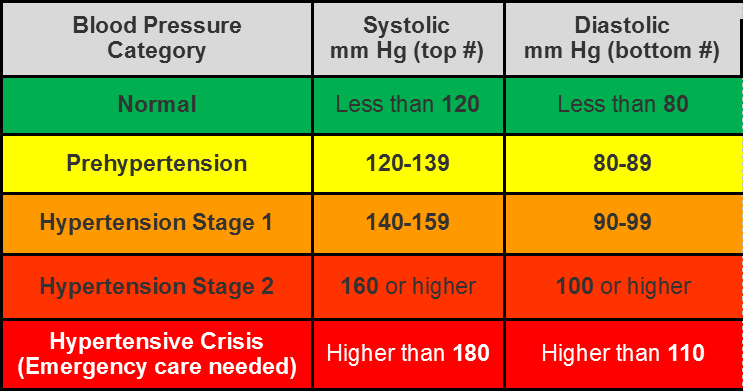 Lifestyle 365, Part 5: Blood Pressure | Pinnacle Medical Wellness,