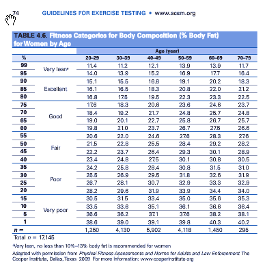 What Is A Healthy Body Fat Percentage For Men? (Charts & Ranges